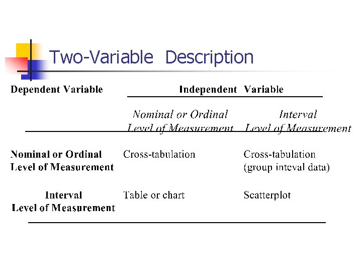 Two-Variable Description 