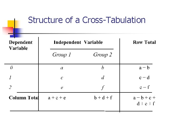 Structure of a Cross-Tabulation 