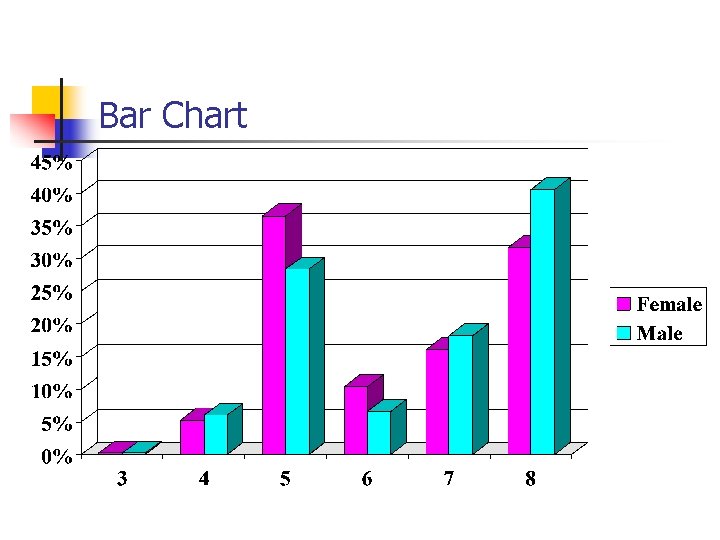 Bar Chart 