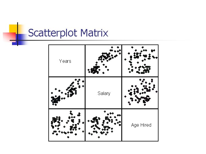 Scatterplot Matrix Years Salary Age Hired 