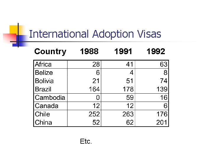 International Adoption Visas Country 1988 Etc. 1991 1992 
