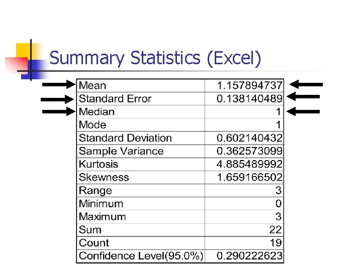 Summary Statistics (Excel) 