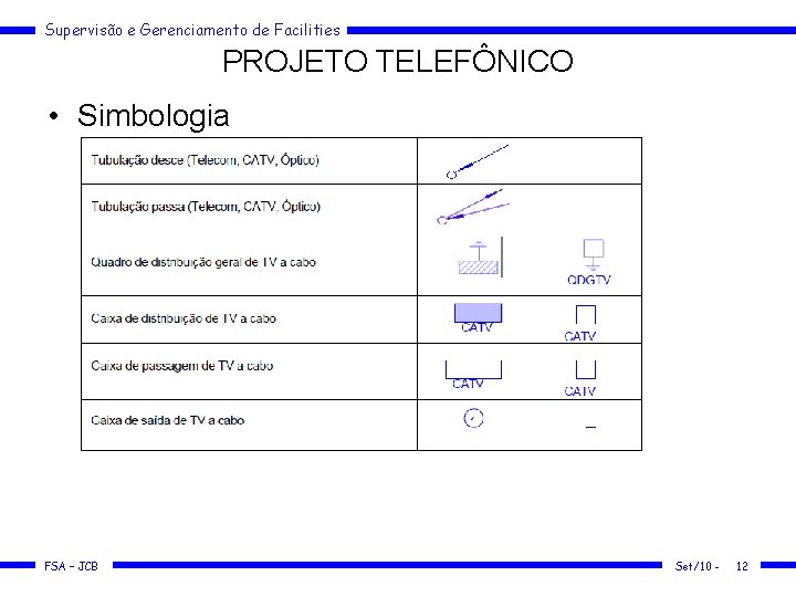 Supervisão e Gerenciamento de Facilities PROJETO TELEFÔNICO • Simbologia FSA – JCB Set/10 -