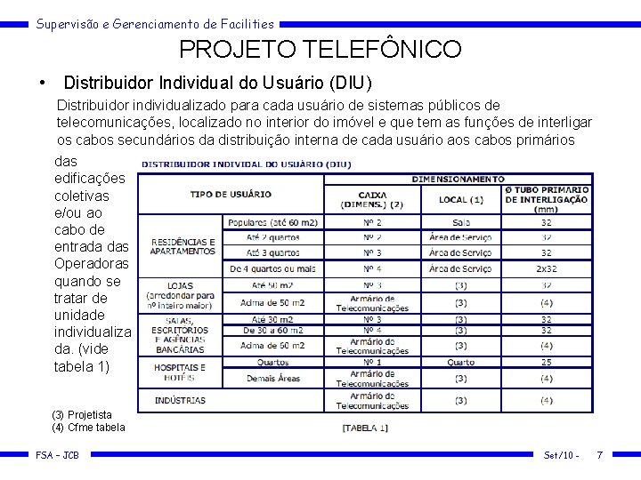 Supervisão e Gerenciamento de Facilities PROJETO TELEFÔNICO • Distribuidor Individual do Usuário (DIU) Distribuidor
