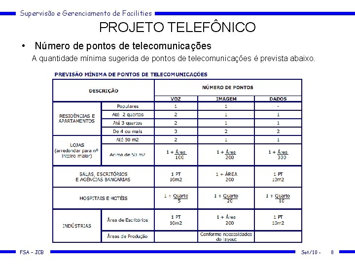 Supervisão e Gerenciamento de Facilities PROJETO TELEFÔNICO • Número de pontos de telecomunicações A