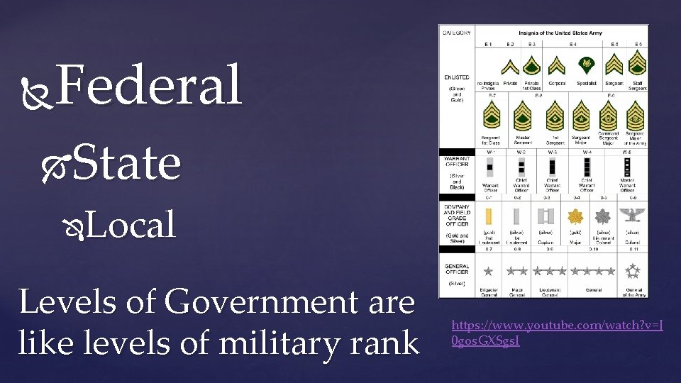 Federal State Local Levels of Government are like levels of military rank https: //www.
