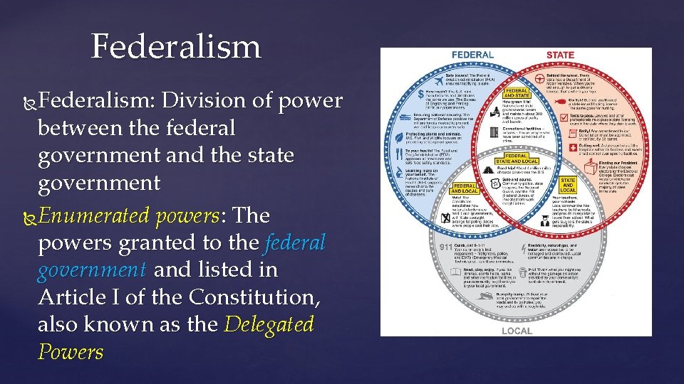 Federalism: Division of power between the federal government and the state government Enumerated powers: