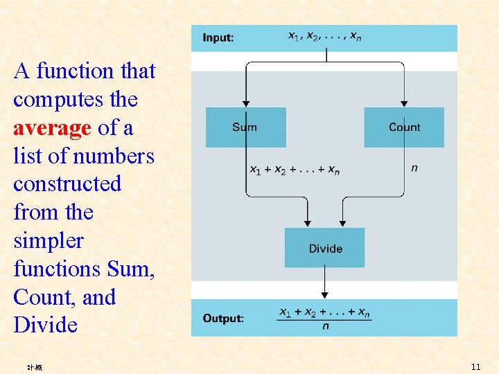 A function that computes the average of a list of numbers constructed from the