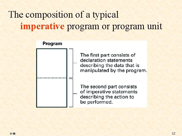 The composition of a typical imperative program or program unit 計概 12 