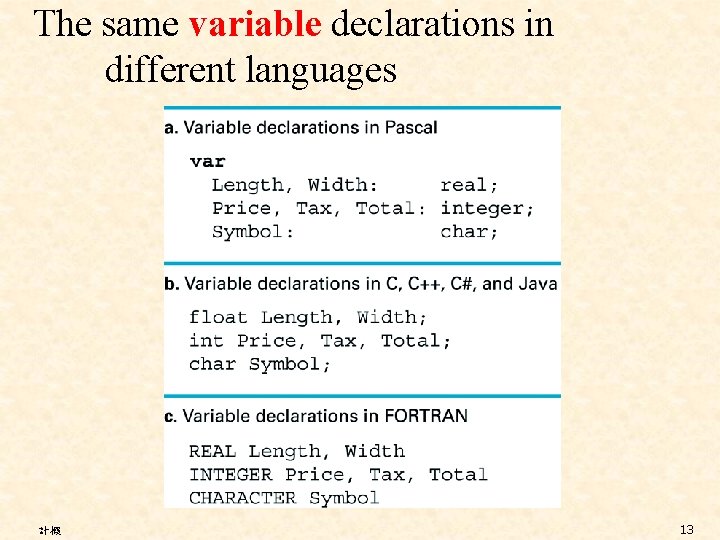 The same variable declarations in different languages 計概 13 