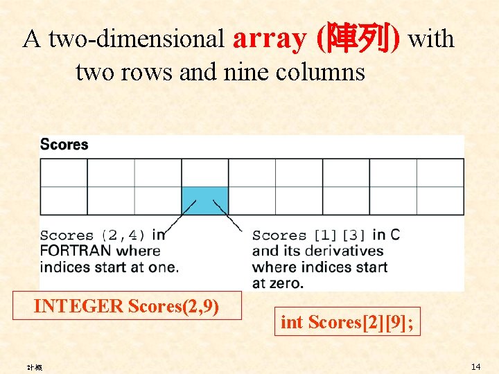 A two-dimensional array (陣列) with two rows and nine columns INTEGER Scores(2, 9) 計概