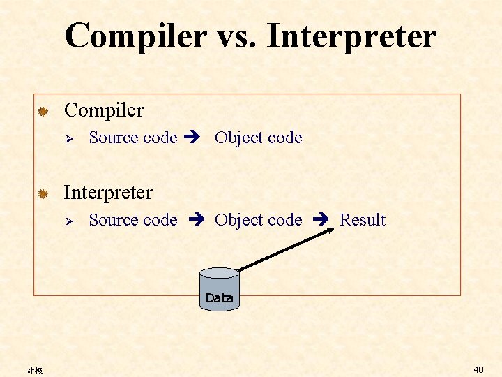 Compiler vs. Interpreter Compiler Ø Source code Object code Interpreter Ø Source code Object