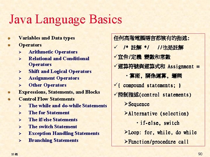 Java Language Basics Variables and Data types Operators Ø Arithmetic Operators Ø Relational and