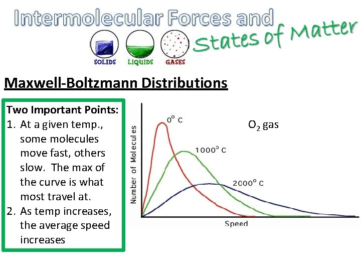 Maxwell-Boltzmann Distributions Two Important Points: 1. At a given temp. , some molecules move