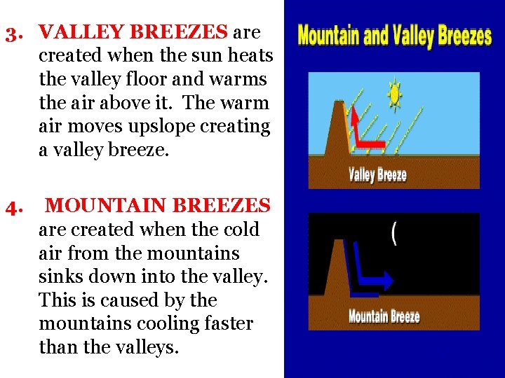 3. VALLEY BREEZES are created when the sun heats the valley floor and warms