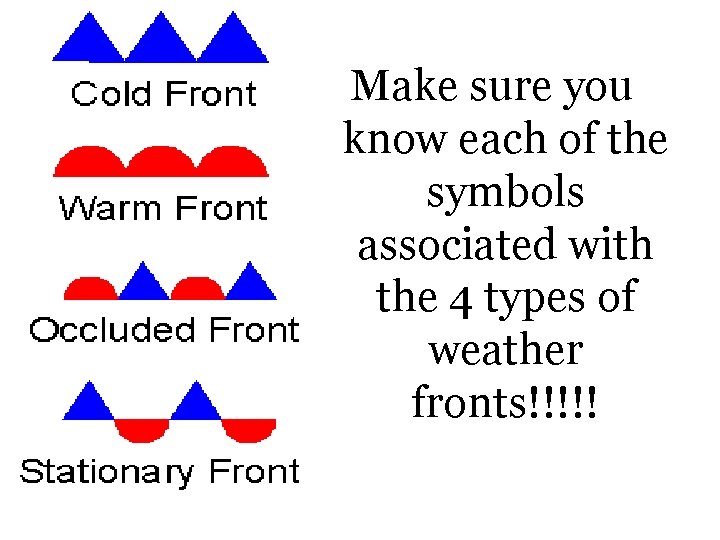 Make sure you know each of the symbols associated with the 4 types of