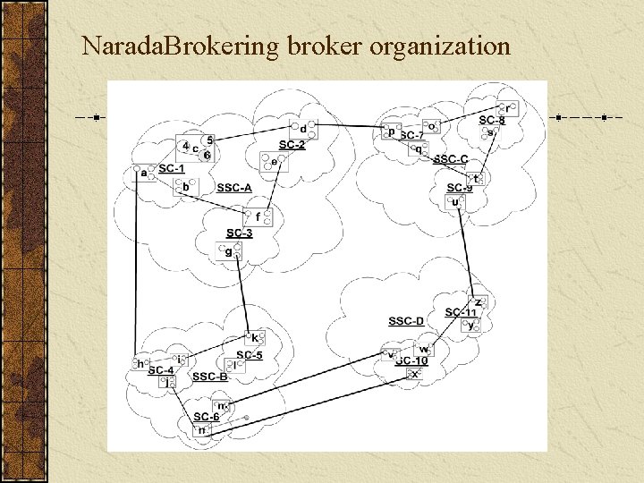 Narada. Brokering broker organization 