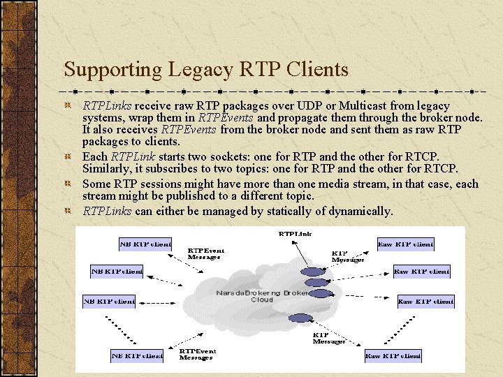 Supporting Legacy RTP Clients RTPLinks receive raw RTP packages over UDP or Multicast from