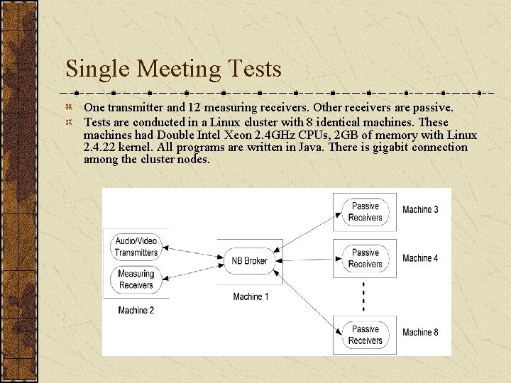 Single Meeting Tests One transmitter and 12 measuring receivers. Other receivers are passive. Tests