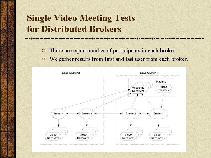 Single Video Meeting Tests for Distributed Brokers There are equal number of participants in