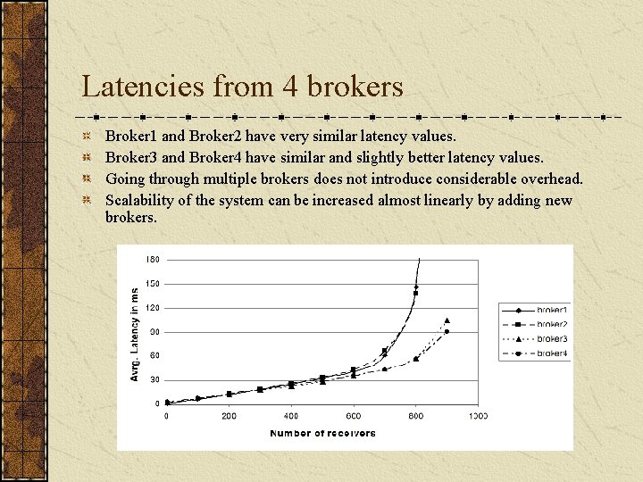 Latencies from 4 brokers Broker 1 and Broker 2 have very similar latency values.