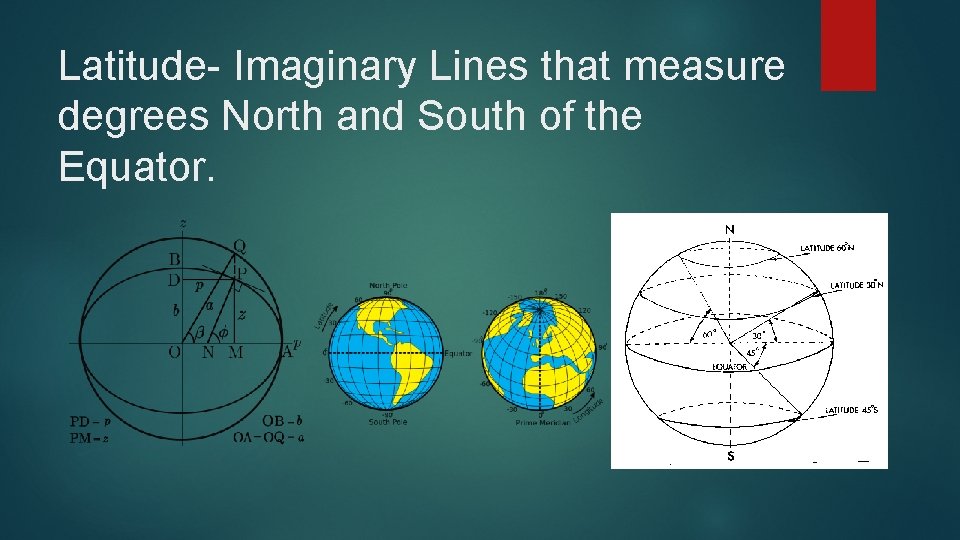 Latitude- Imaginary Lines that measure degrees North and South of the Equator. 