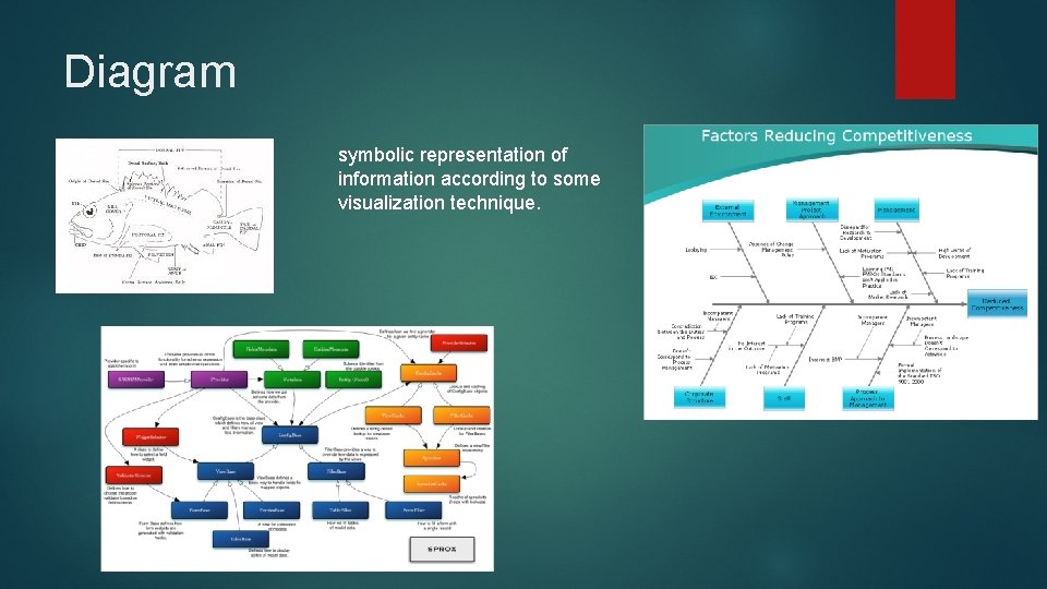 Diagram symbolic representation of information according to some visualization technique. 