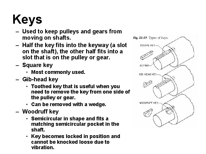 Keys – Used to keep pulleys and gears from moving on shafts. – Half