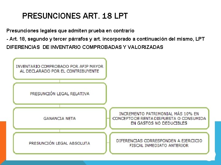 PRESUNCIONES ART. 18 LPT Presunciones legales que admiten prueba en contrario - Art. 18,