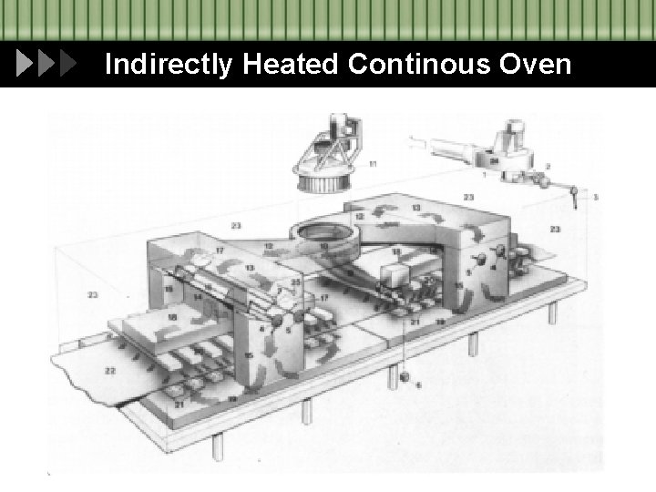 Indirectly Heated Continous Oven 