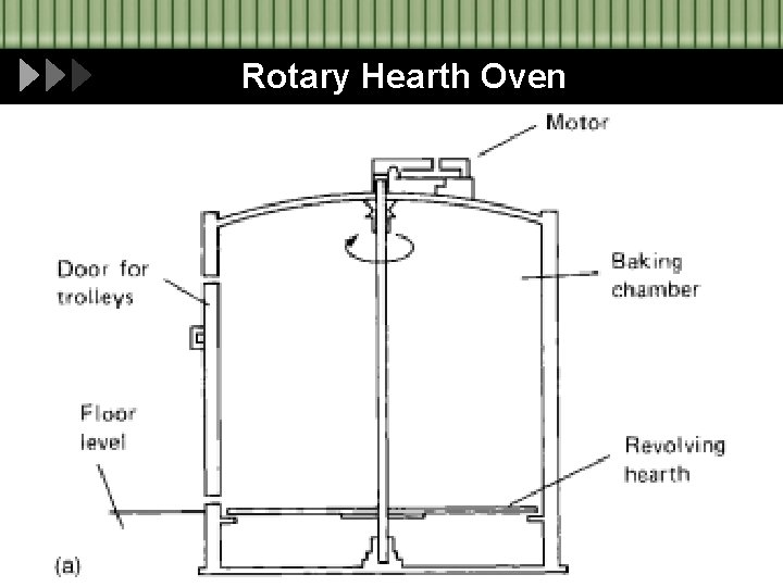 Rotary Hearth Oven 