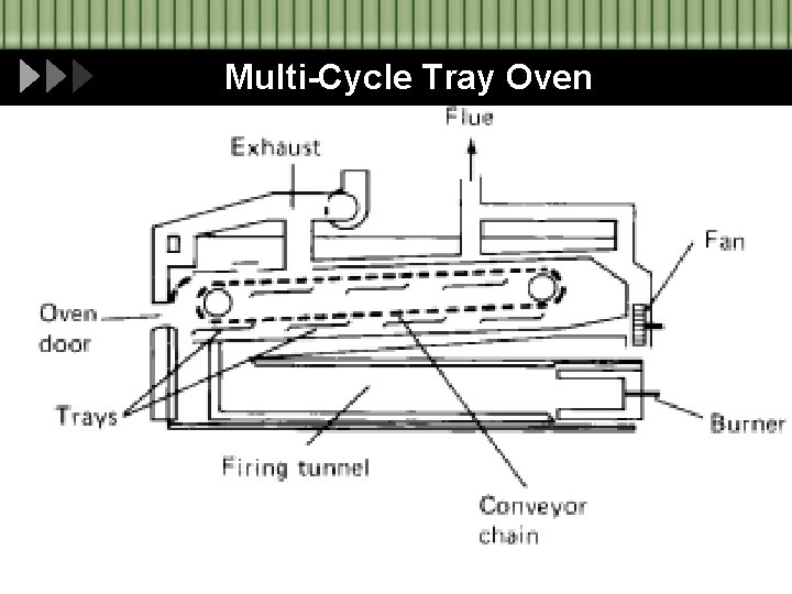 Multi-Cycle Tray Oven 