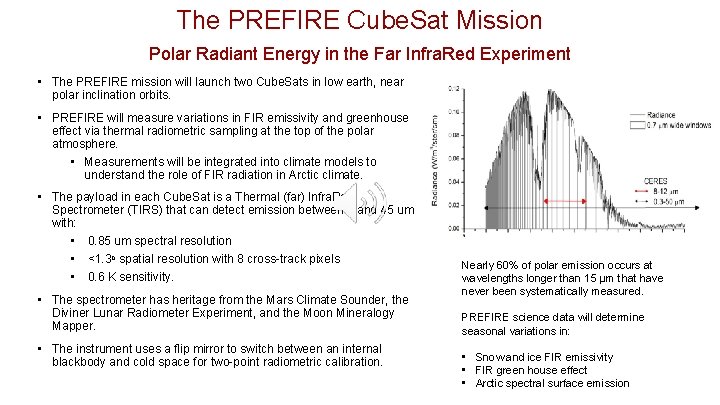 The PREFIRE Cube. Sat Mission Polar Radiant Energy in the Far Infra. Red Experiment