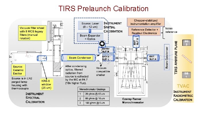TIRS Prelaunch Calibration 