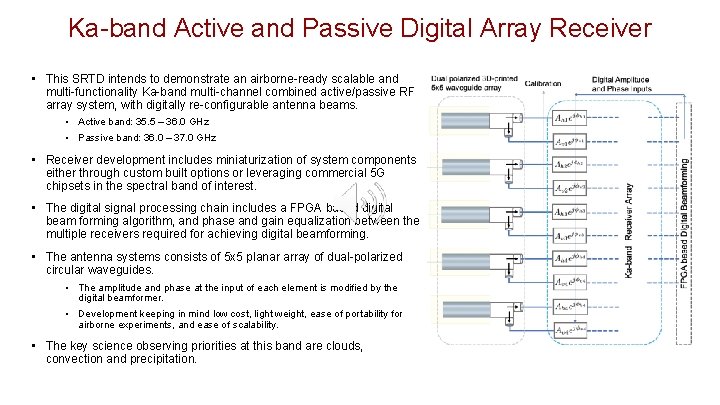 Ka-band Active and Passive Digital Array Receiver • This SRTD intends to demonstrate an
