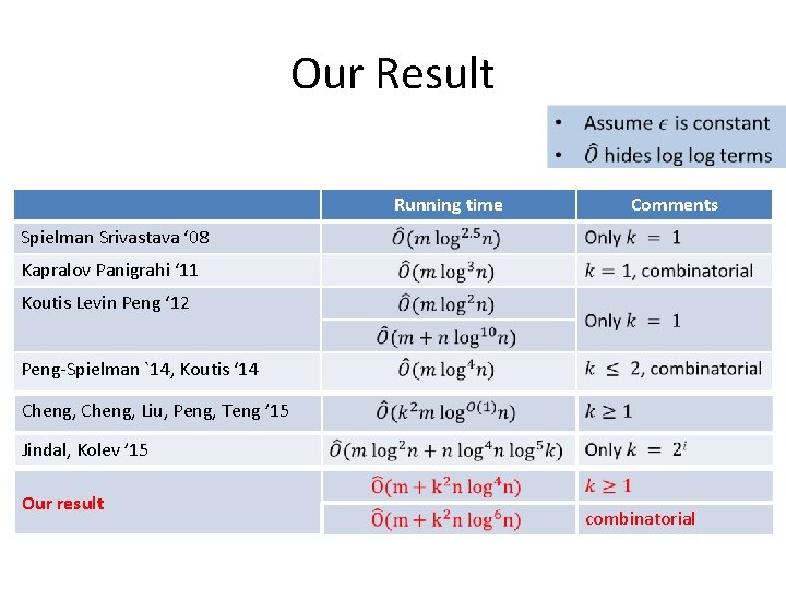 Our Result • Running time Comments Spielman Srivastava ‘ 08 Kapralov Panigrahi ‘ 11