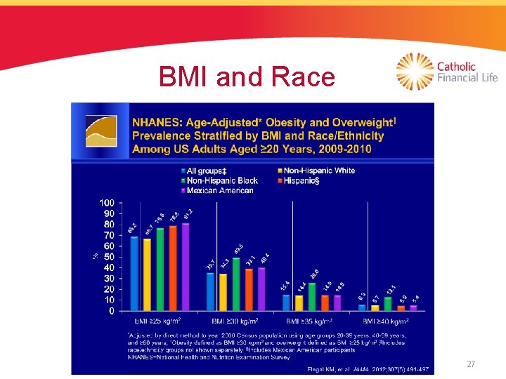 BMI and Race 27 