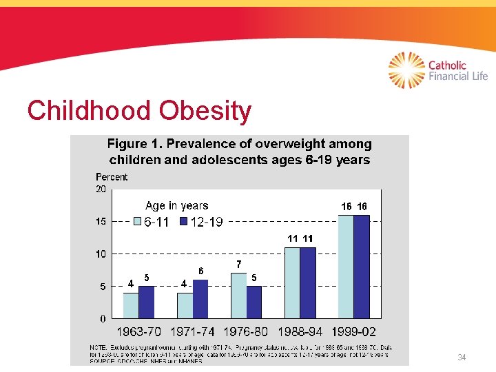 Childhood Obesity 34 