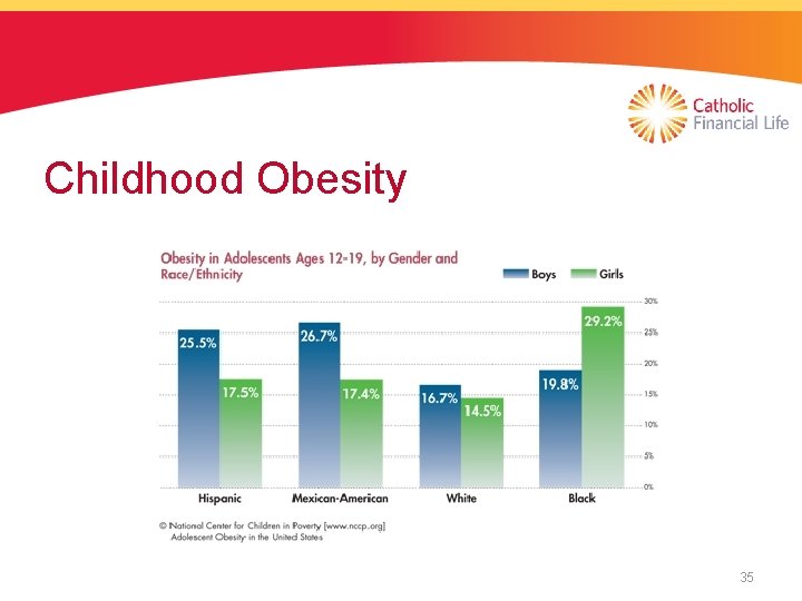 Childhood Obesity 35 