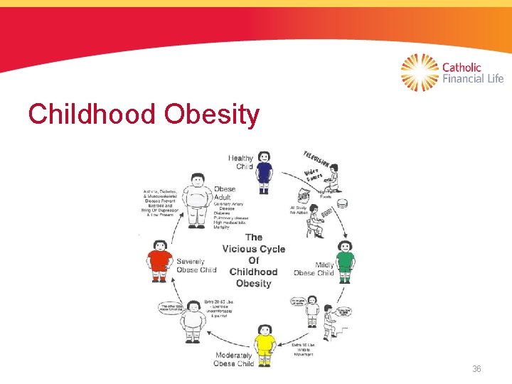 Childhood Obesity 36 