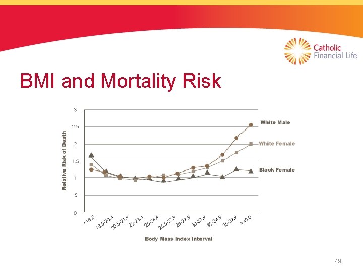 BMI and Mortality Risk 49 