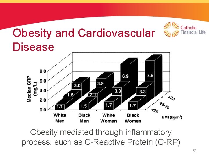 Obesity and Cardiovascular Disease Obesity mediated through inflammatory process, such as C-Reactive Protein (C-RP)