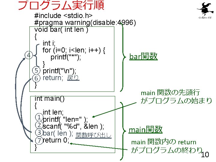 プログラム実行順 #include <stdio. h> #pragma warning(disable: 4996) void bar( int len ) { int