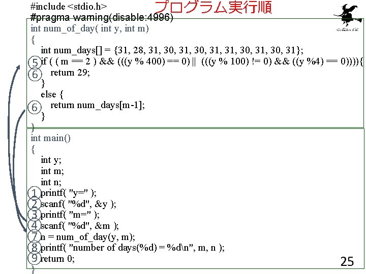 #include <stdio. h> プログラム実行順 #pragma warning(disable: 4996) int num_of_day( int y, int m) {