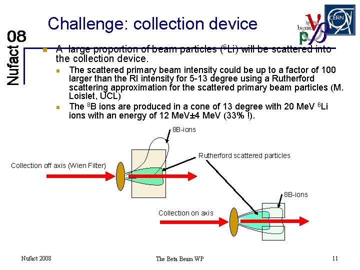 Challenge: collection device n A large proportion of beam particles (6 Li) will be