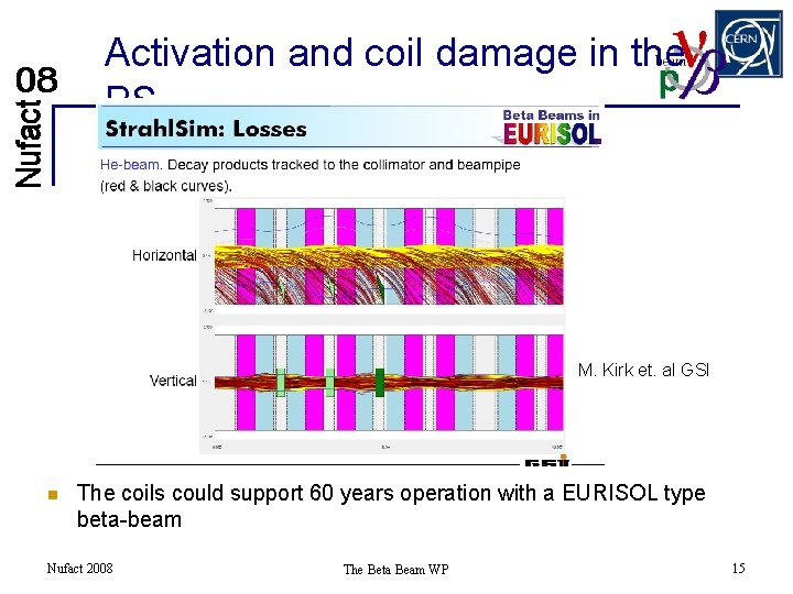 Activation and coil damage in the PS M. Kirk et. al GSI n The