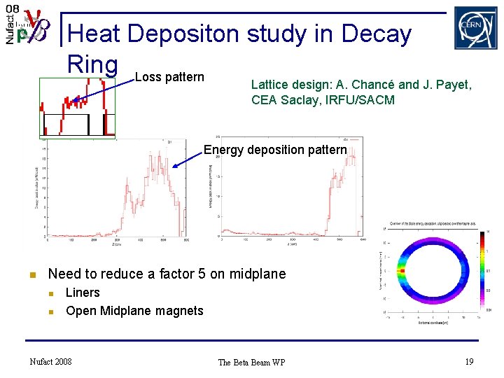 Heat Depositon study in Decay Ring Loss pattern Lattice design: A. Chancé and J.