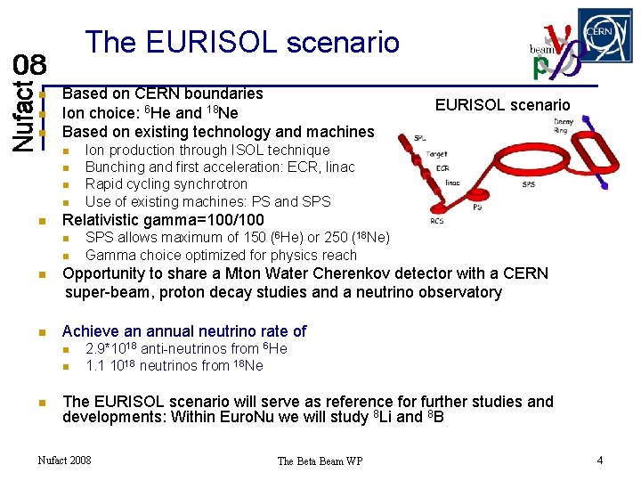 The EURISOL scenario n n n Based on CERN boundaries Ion choice: 6 He