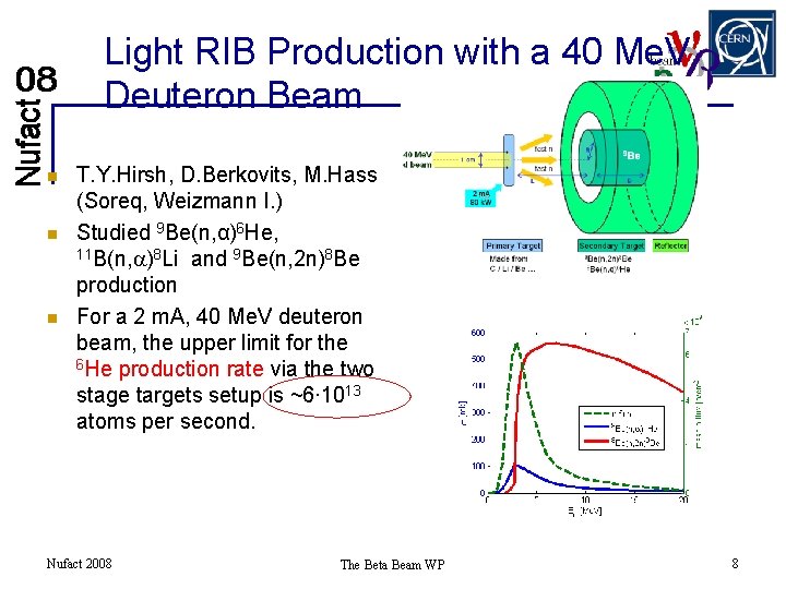 Light RIB Production with a 40 Me. V Deuteron Beam n n n T.