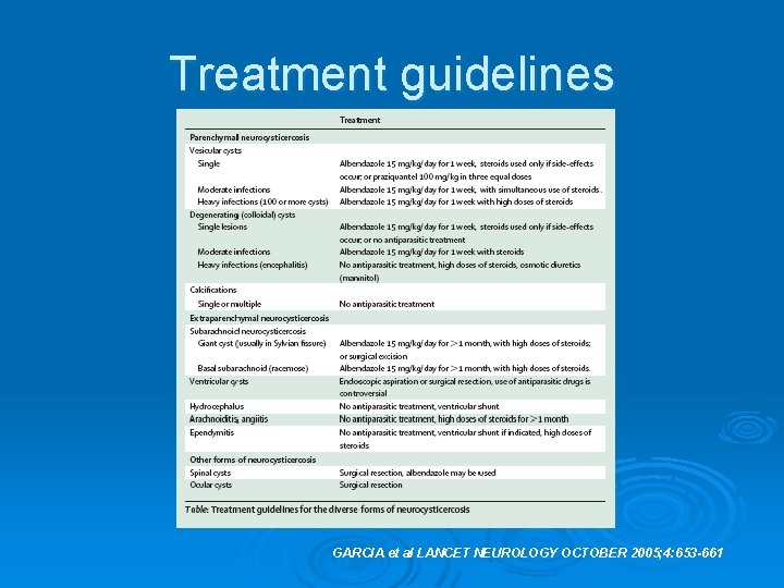 Treatment guidelines GARCIA et al LANCET NEUROLOGY OCTOBER 2005; 4: 653 -661 